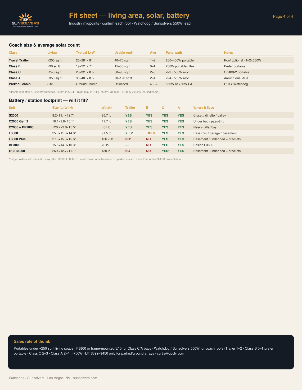 Sunsolvers RV fit sheet — class guide and battery dimensions